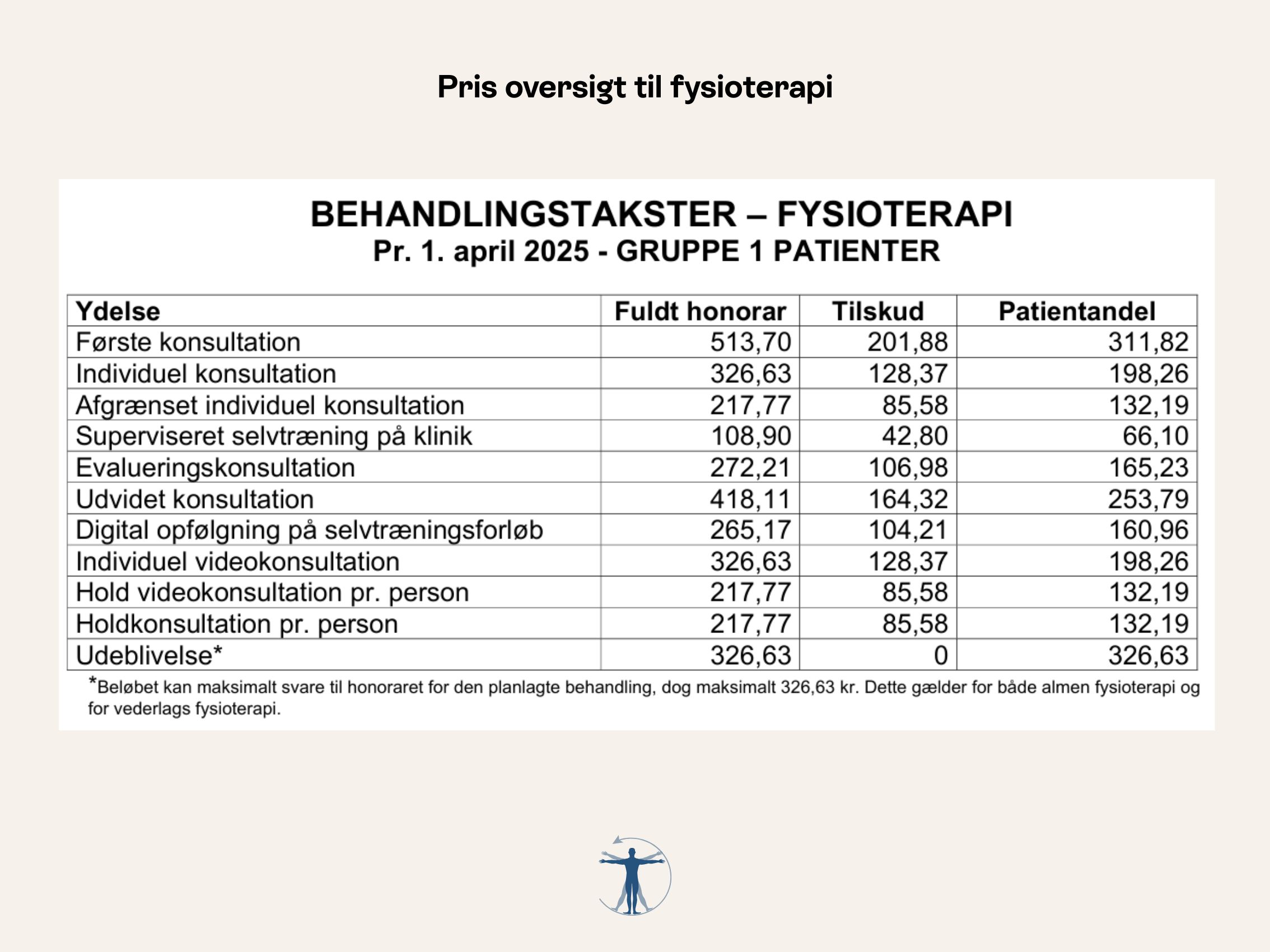 priser