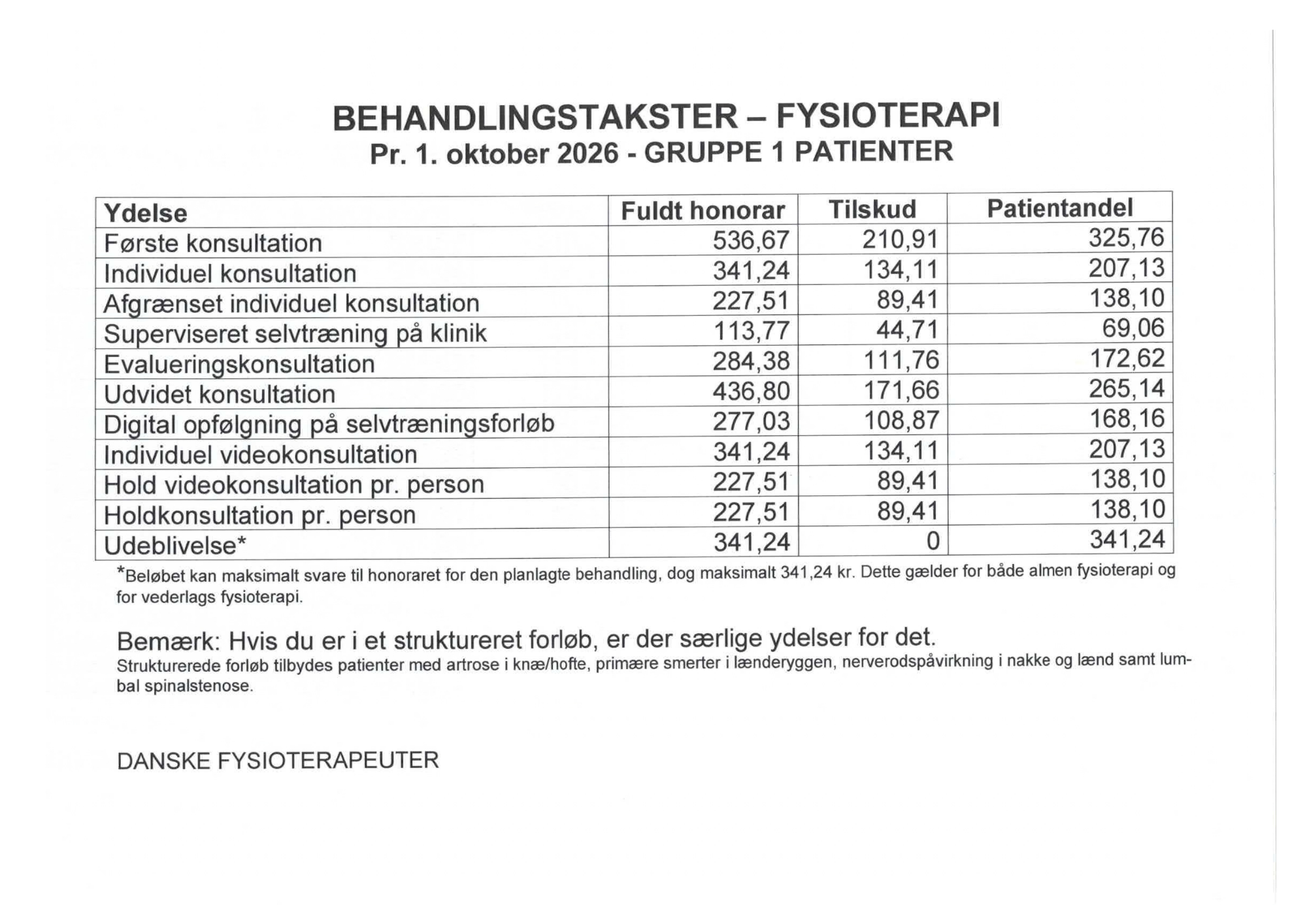 behandler takster